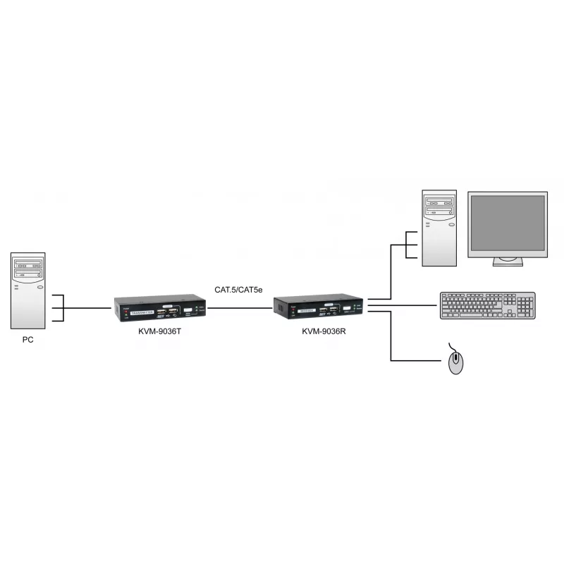 KVM per Cat.5 ilgintuvas LevelOne KVM-9036