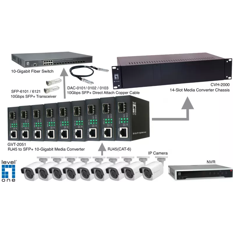LevelOne RJ45 į SFP+ 10 gigabitų medijos keitiklis