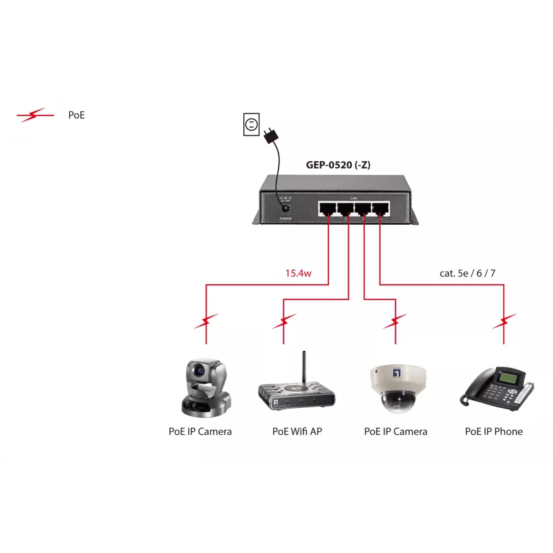 LevelOne 5 prievadų gigabitinio PoE komutatoriaus, 61,6 W, 802.3af PoE, 4 PoE išvestys, maitinimo adapteris komplektuojamas