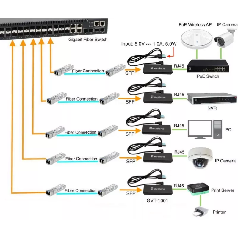 Media Converter LevelOne GVT-1001 Ultra-plonas RJ45 to SFP
