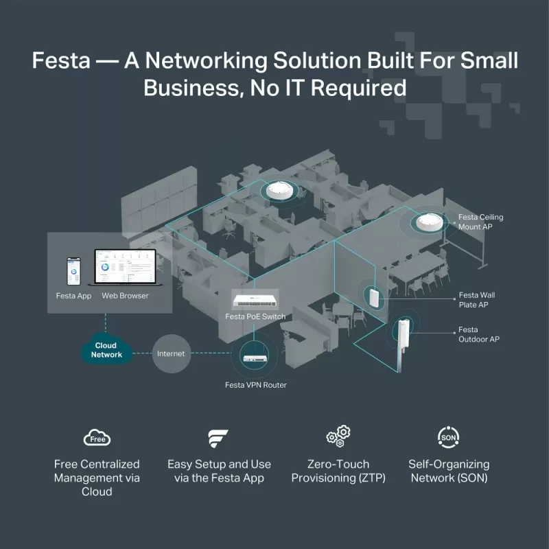 TP-Link FESTA FR365 belaidis maršrutizatorius Gigabit Ethernet Dviejų juostų (2,4 GHz + 5 GHz arba 2,4 GHz + 6 GHz) Balta
