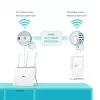 TP-Link TL-WPA7619 KIT 1000 Mbit/s Ethernet LAN Wi-Fi White 2 vnt.