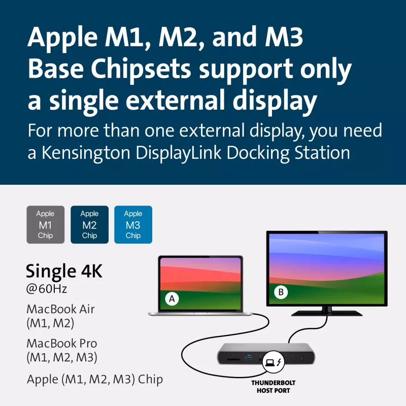 Kensington SD5760T Thunderbolt 4 Dual 4K dokų stotis su 96 W galios tiekimu