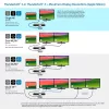 Kensington SD5760T Thunderbolt 4 Dual 4K dokų stotis su 96 W galios tiekimu