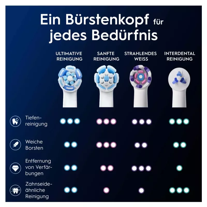 Oral-B iO Ultimate Clean pakaitinės šepetėlių galvutės, baltos, 2 vnt.