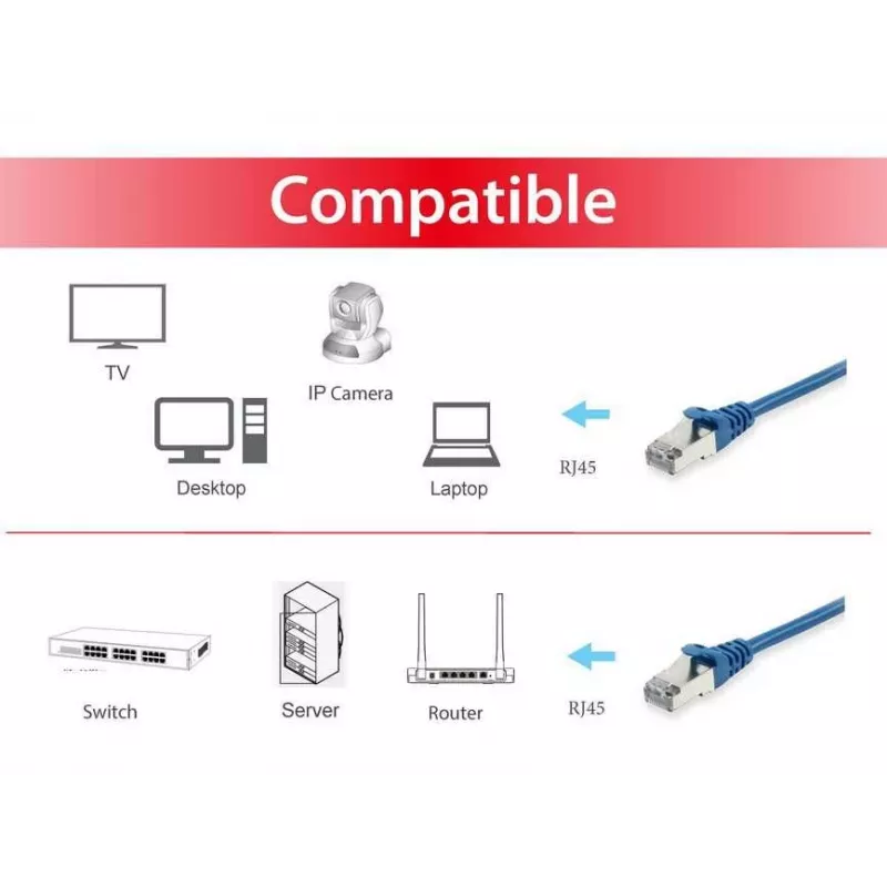 Equip Cat.6A S/FTP komutacinis kabelis, 0,5 m, mėlynas, 0,5 m, Cat6a, S/FTP (S-STP), RJ-45, RJ-45, mėlynas
