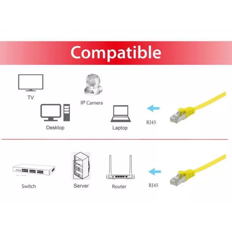 Equip Cat.6A U/FTP Plokščias komutacinis kabelis, 3,0 m, geltonas, 3 m, Cat6a, U/FTP (STP), RJ-45, RJ-45, geltonas