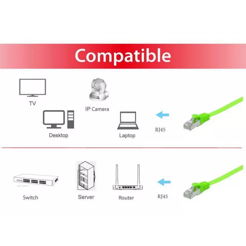 Equip Cat.6A U/FTP plokščias komutacinis kabelis, 10,0 m, žalias, 10 m, Cat6a, U/FTP (STP), RJ-45, RJ-45, žalias