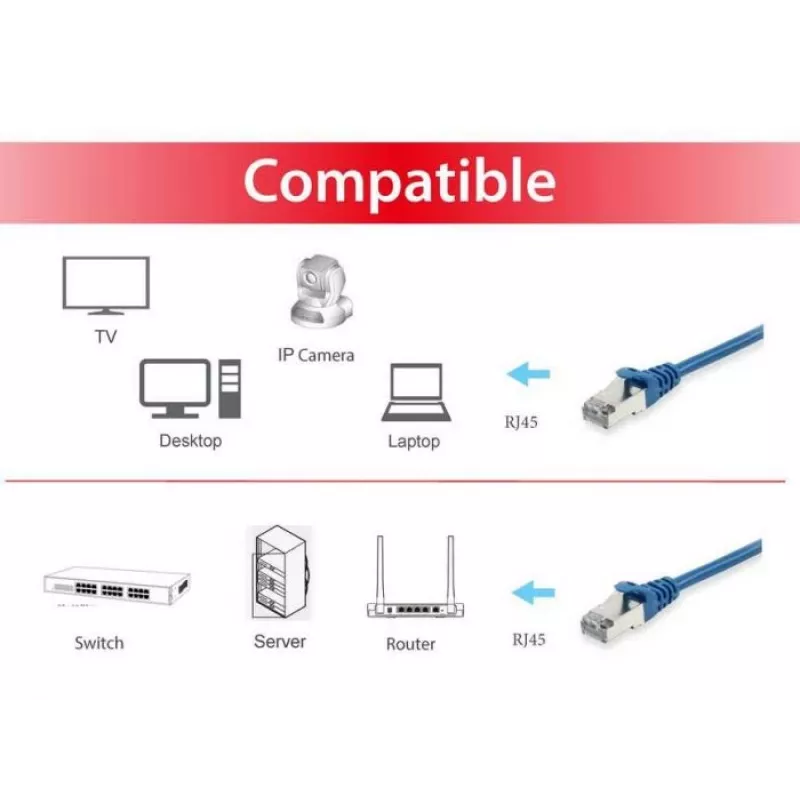 Equip Cat.6A S/FTP komutacinis kabelis, mėlynas, 25m, 25 m, Cat6a, S/FTP (S-STP), RJ-45, RJ-45, mėlynas
