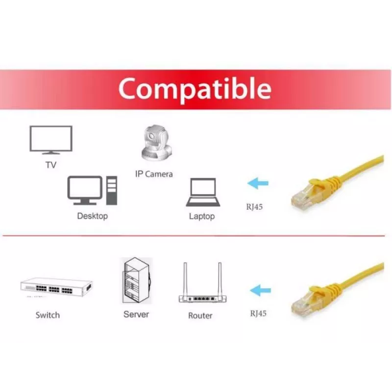 “Equip” Cat.6A S/FTP komutacinis kabelis, geltonas, 25 m, 25 m, Cat6a, S/FTP (S-STP), RJ-45, RJ-45, geltonas