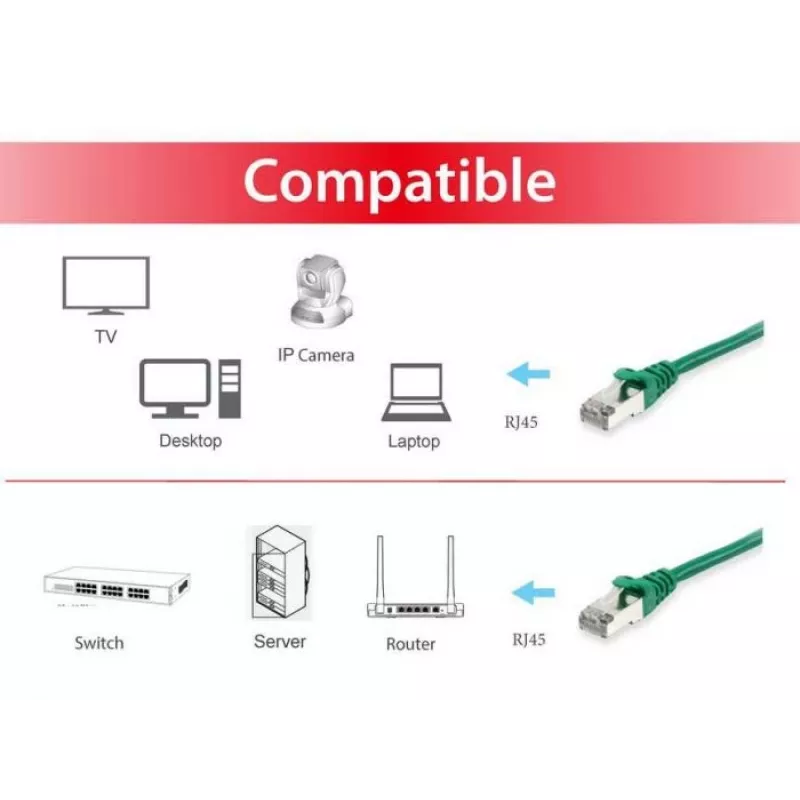 Equip Cat.6A S/FTP komutacinis kabelis, žalias, 1,5 m, 1,5 m, Cat6a, S/FTP (S-STP), RJ-45, RJ-45, žalias
