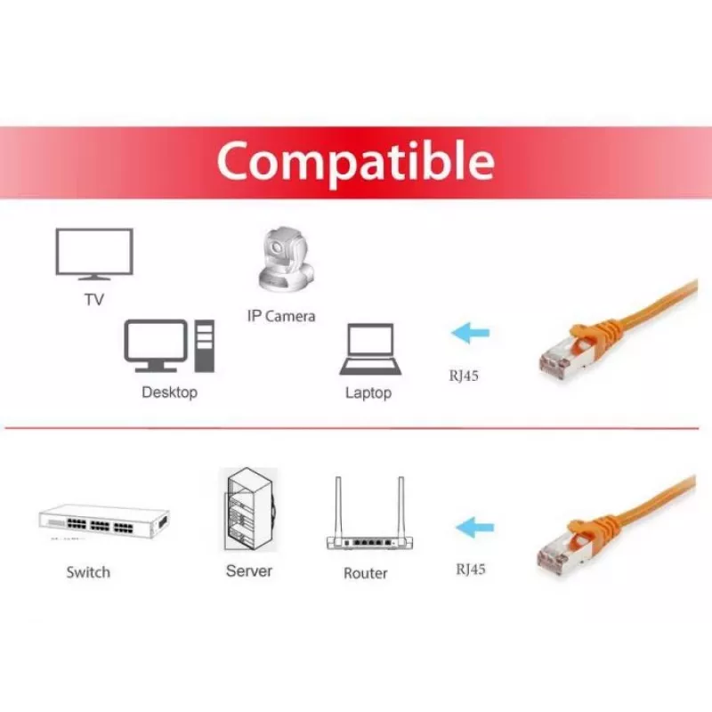 Equip Cat.6A S/FTP plėstuvas, oranžinis, 25 m, 25 m, Cat6a, S/FTP (S-STP), RJ-45, RJ-45, oranžinė