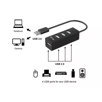 Equip 4-Port USB 2.0 Hub, USB 2.0, USB 2.0, 480 Mbit/s, Juoda, Kinija, CE, RoHS