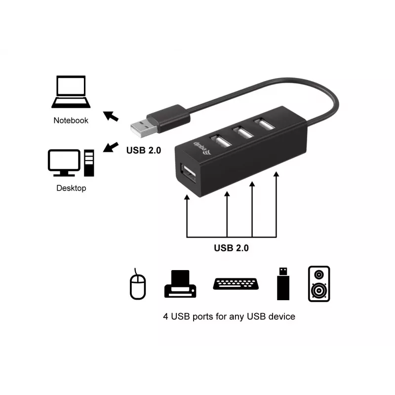 Equip 4-Port USB 2.0 Hub, USB 2.0, USB 2.0, 480 Mbit/s, Juoda, Kinija, CE, RoHS