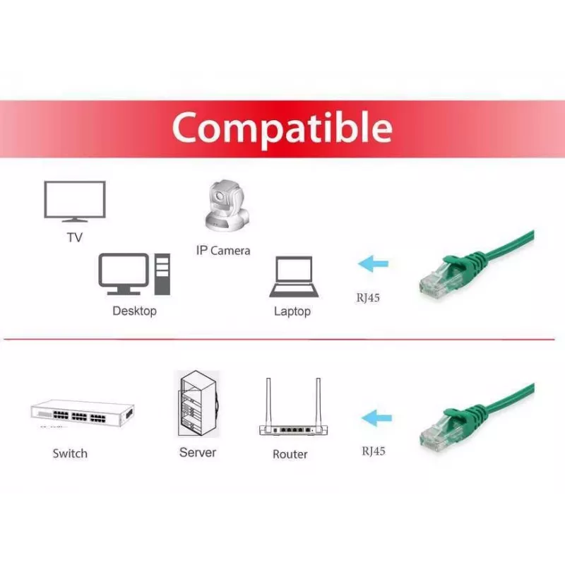 Equip Cat.6 U/UTP komutacinis kabelis, 0,25 m, žalias, 0,25 m, Cat6, U/UTP (UTP), RJ-45, RJ-45, žalias