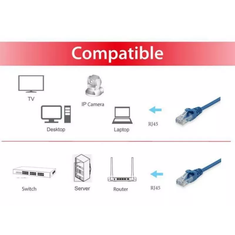 komutacinis kabelis Equip Cat.6 RJ-45 U/UTP 0.15m Mėlynas
