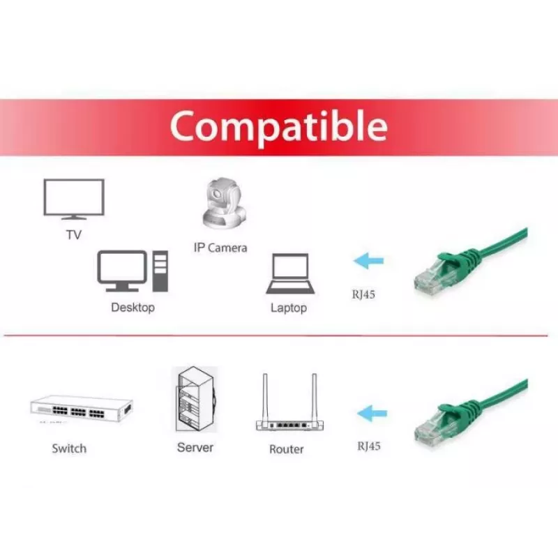 “Equip” Cat.6 U/UTP komutacinis kabelis, 0,15 m, žalias, 0,15 m, Cat6, U/UTP (UTP), RJ-45, RJ-45, žalias