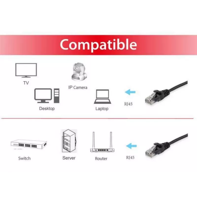 komutacinis kabelis Equip Cat.6 RJ-45 U/UTP 0.15m Juoda