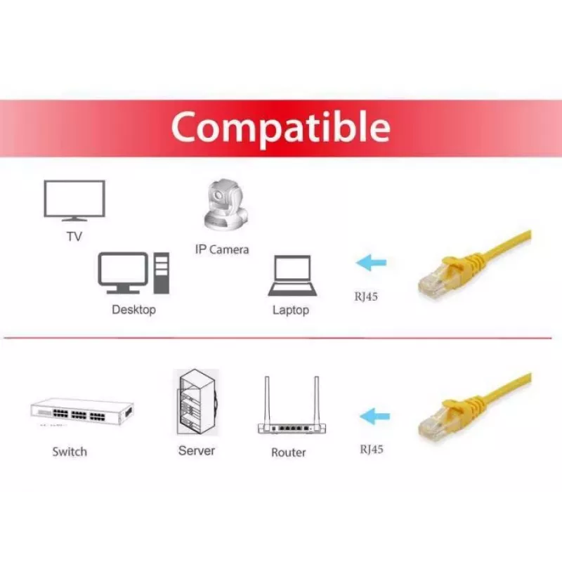 Equip Cat.6 U/UTP komutacinis kabelis, 0,15 m, geltonas, 0,15 m, Cat6, U/UTP (UTP), RJ-45, RJ-45, geltonas