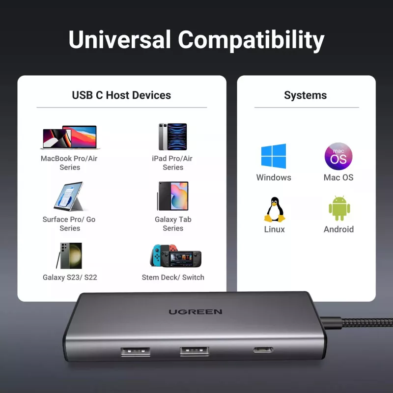 USB-C daugiafunkcis adapteris UGREEN 15531 HDMI USB 3.0 Ethernet