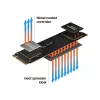 SSD diskas Samsung 250 GB M.2 PCI Express 3.0 NVMe MZ-V8V250BW