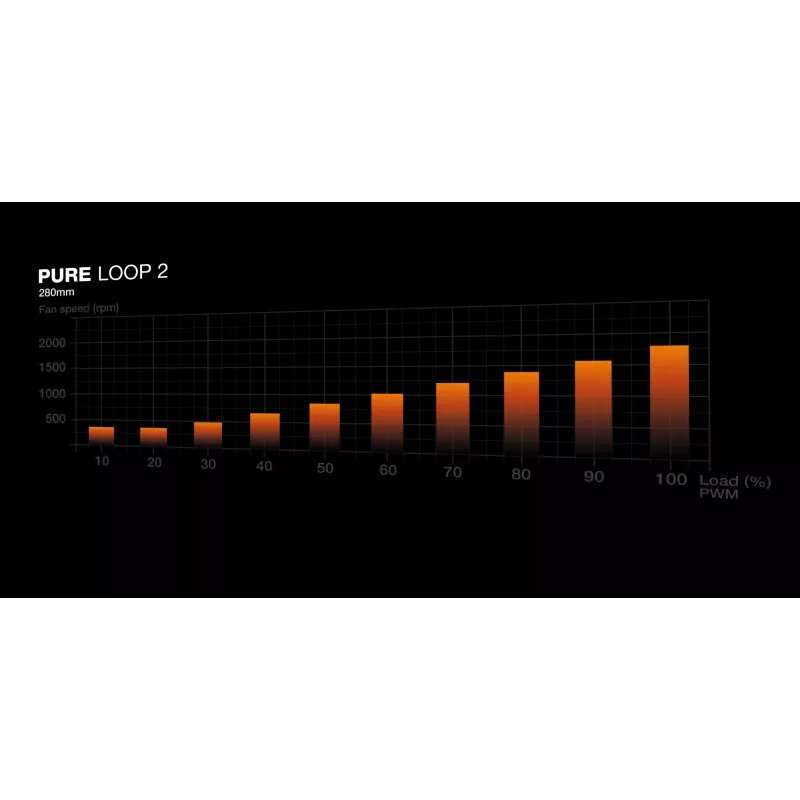 be quiet! Pure Loop 2 | 280mm Procesoriaus aušinimo sistema “viskas viename” 14 cm Juoda 1 vnt.