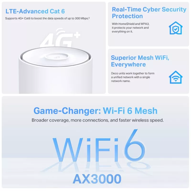 TP-Link 4G+ AX3000 viso namo „Mesh“ „WiFi 6“ tinklų sietuvas, baltas, vidinė, tinklinis maršrutizatorius, ≤20 dBm (2,4 GHz); ≤23 dBm (5 GHz), dviejų juostų (2,4 GHz / 5 GHz), Wi-Fi 6 (802.11ax)