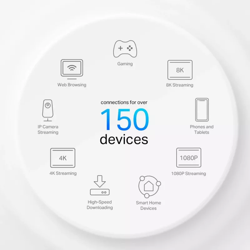 TP-Link 4G+ AX3000 viso namo „Mesh“ „WiFi 6“ tinklų sietuvas, baltas, vidinė, tinklinis maršrutizatorius, ≤20 dBm (2,4 GHz); ≤23 dBm (5 GHz), dviejų juostų (2,4 GHz / 5 GHz), Wi-Fi 6 (802.11ax)