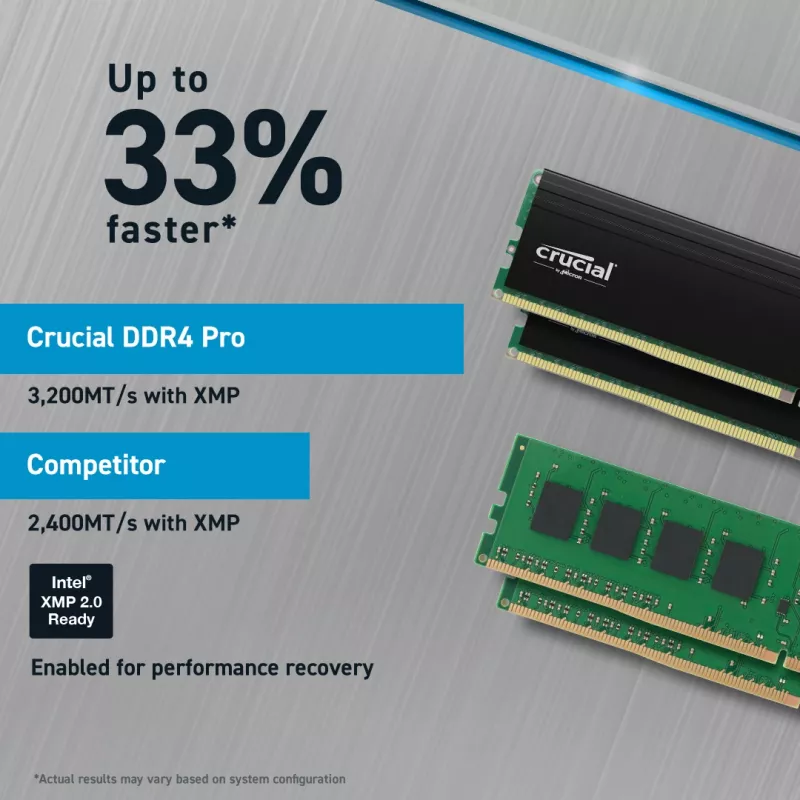 MICRON / CRUCIAL Crucial Pro 32GB Kit2 DDR4-3200 UDIMM