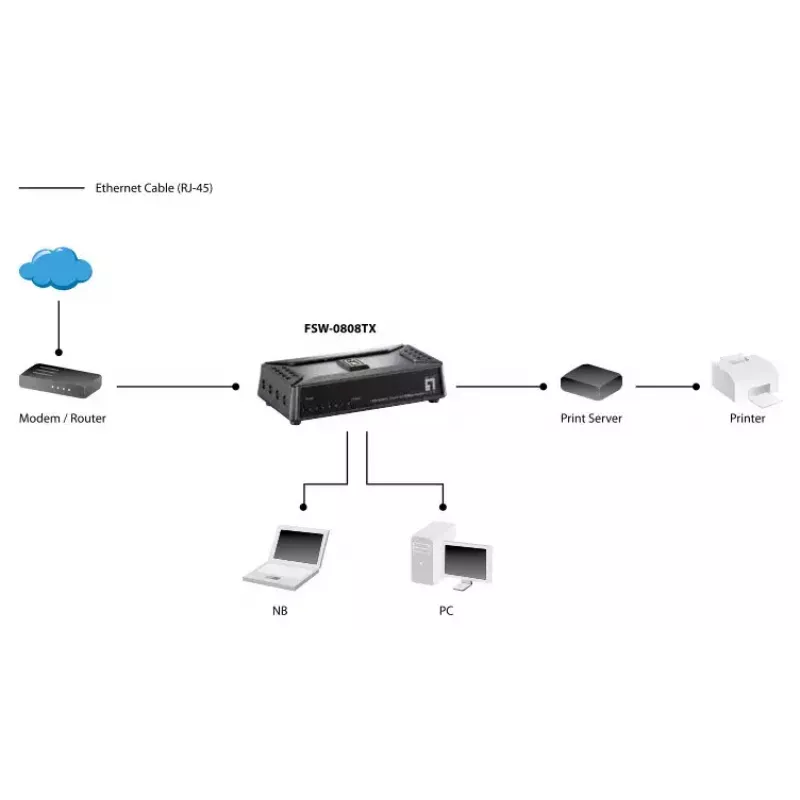 Nevaldomas komutatorius LevelOne FSW-0808TX 8 prievadų Fast Ethernet