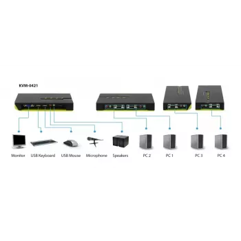 LevelOne 4 prievadų USB VGA KVM jungiklis, garso palaikymas