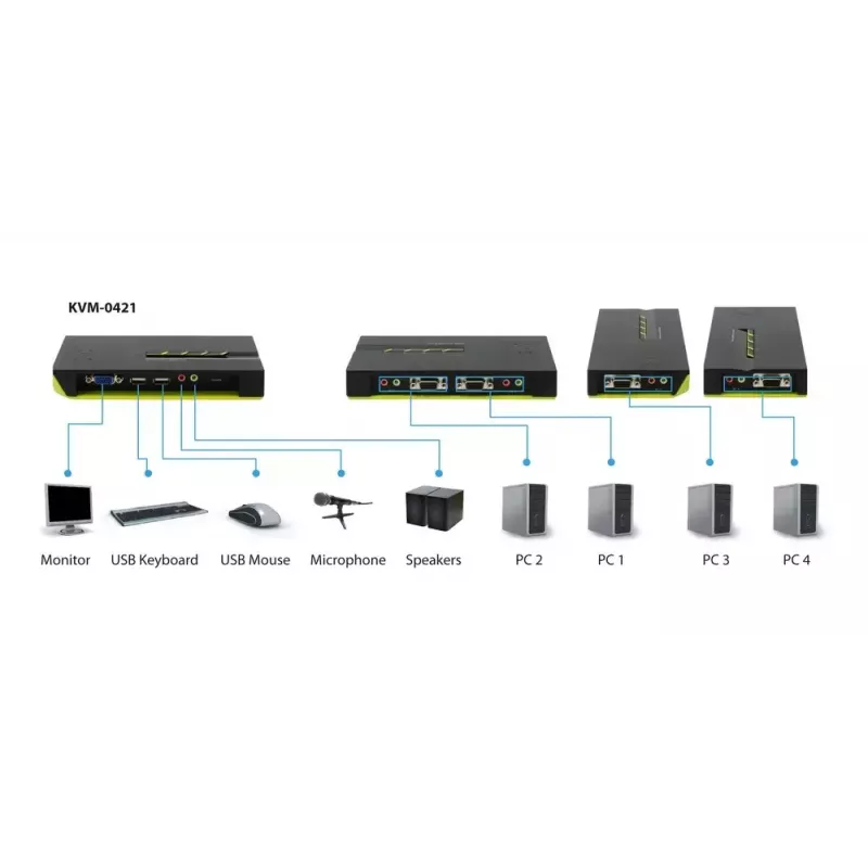 LevelOne 4 prievadų USB VGA KVM jungiklis, garso palaikymas
