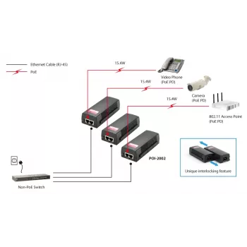 „LevelOne PoE“ injektorius, 15,4 W, „Fast Ethernet“, 10,100 Mbit/s, IEEE 802.3, IEEE 802.3af, IEEE 802.3u, juodas, PoE, maitinimas, 52 V