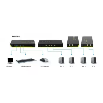 KVM jungiklis LevelOne 4 prievadų USB VGA KVM-0422