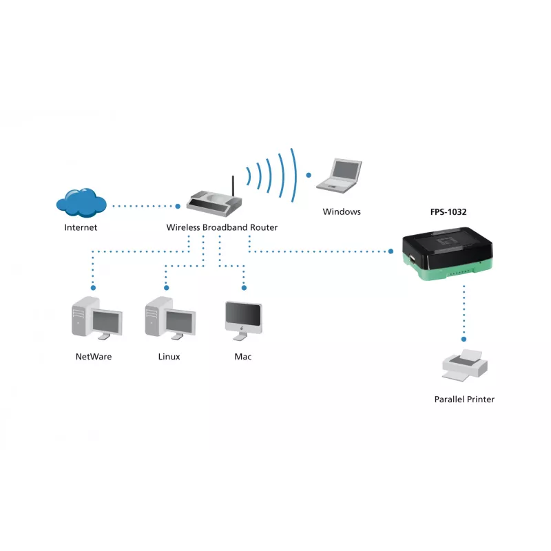 LevelOne USB spausdinimo serveris, juoda, žalia, aktyvumas, ryšys, maitinimas, būsena, Taivanas, Ethernet LAN, IEEE 802.3, IEEE 802.3u, 10,100 Mbit/s