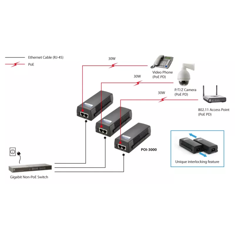 LevelOne Gigabit PoE injektorius, 802.3at/af PoE, 30W