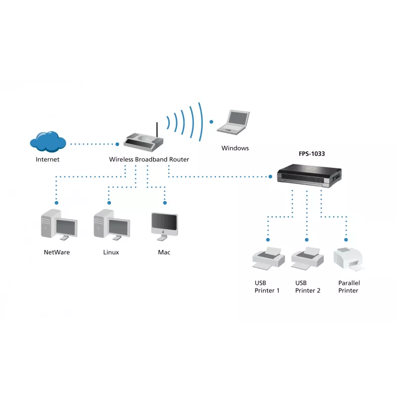LevelOne spausdinimo serveris, 2 x USB, 1 x lygiagretusis, pilka, veikla, ryšys, maitinimas, būsena, Taivanas, eterneto LAN, IEEE 802.3, IEEE 802.3u, 10,100 Mbit/s
