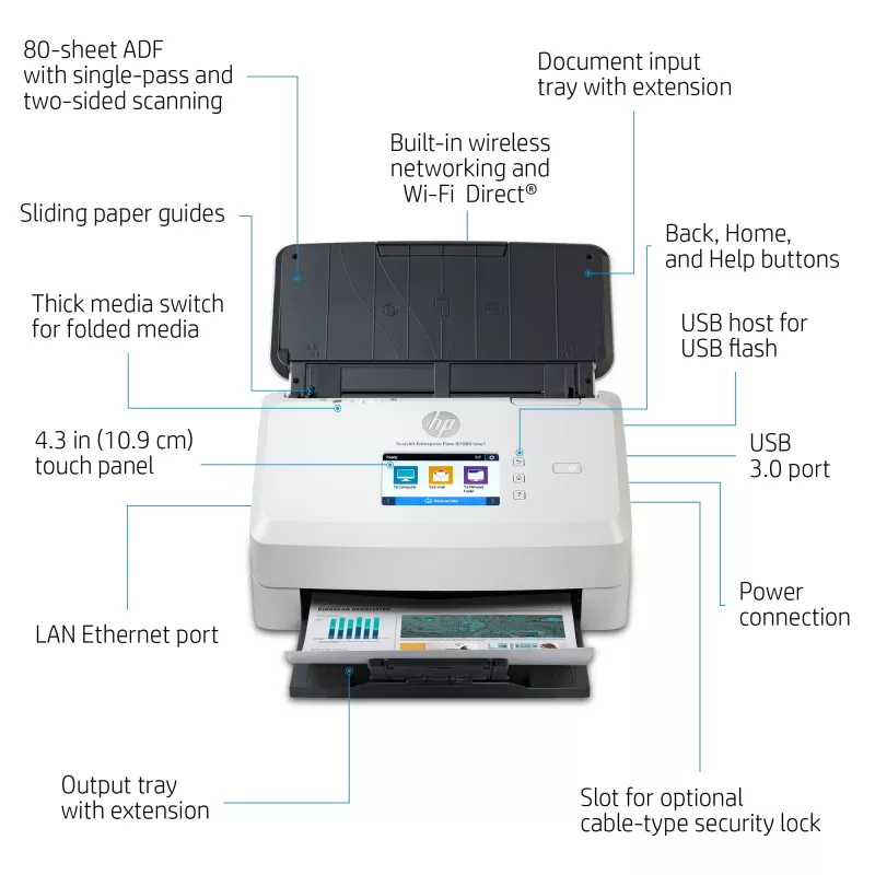 HP Scanjet Enterprise Flow N7000 lapinis skaitytuvas 600 x 600 DPI A4 Balta
