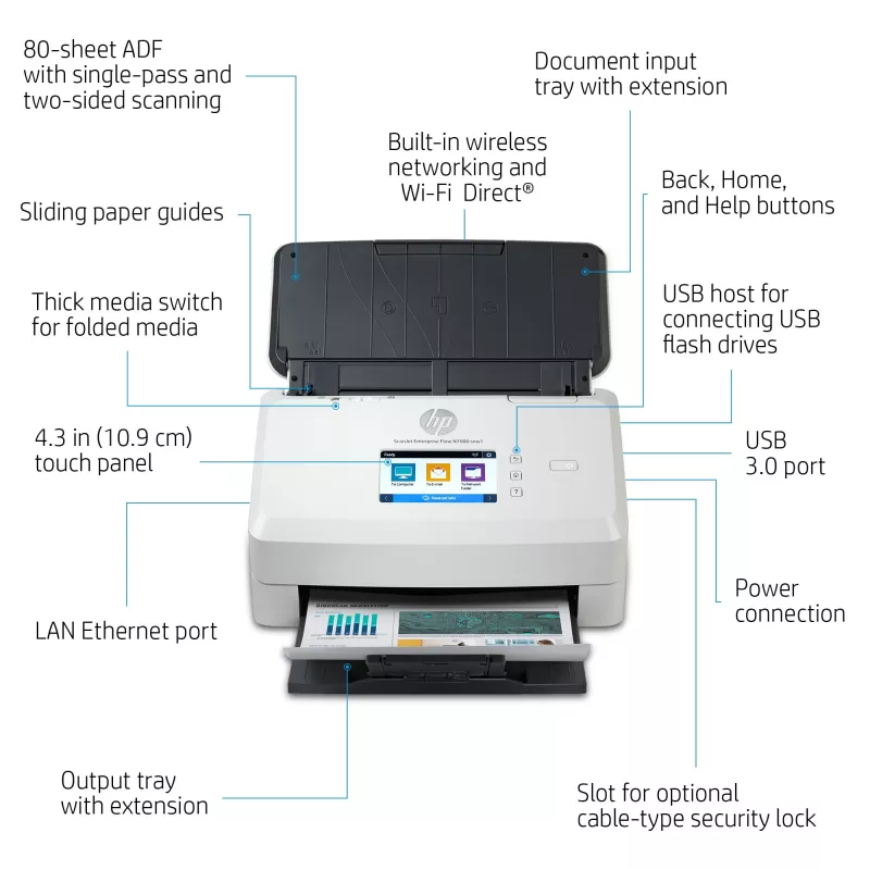 HP Scanjet Enterprise Flow N7000 lapinis skaitytuvas 600 x 600 DPI A4 Balta