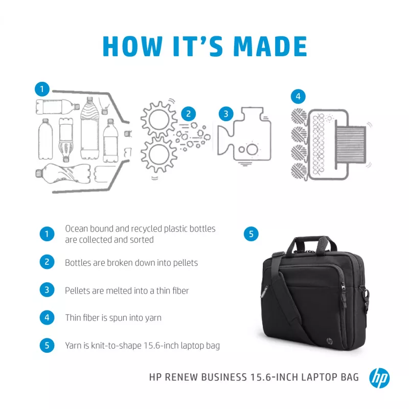 HP Renew Business 15,6 col. nešiojamojo kompiuterio krepšys, Messenger tipo dėklas, 39,6 cm (15,6 col.), 610 g