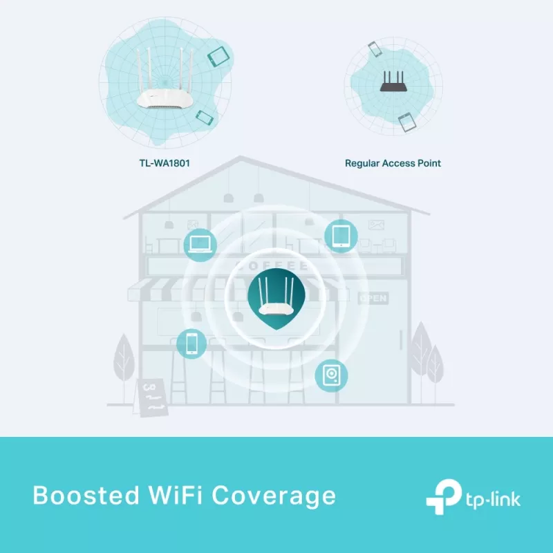 TP-Link AX1800 Gigabit Wi-Fi 6 prieigos taškas, 2,4 GHz, 5 GHz, 1201 Mbit/s, SNMP, WPA, WPA-Enterprise, WPA2, WPA2-Enterprise, WPA3