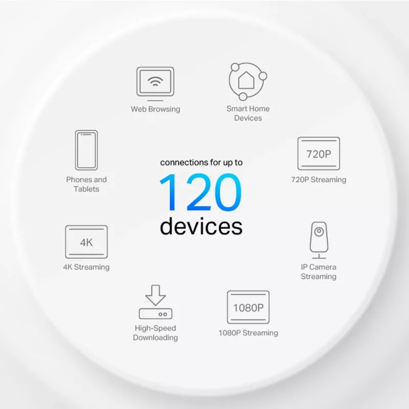 TP-Link AX1500 „Whole Home“ tinklo Wi-Fi 6 sistema, 3 vnt. pakuotė, balta, vidinė, tinklo sistema, maitinimas, dviejų juostų (2,4 GHz / 5 GHz), Wi-Fi 6 (802.11ax)