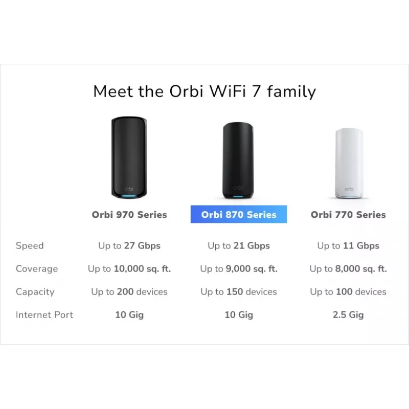 NETGEAR Orbi 870 Tri-band (2.4 GHz / 5 GHz / 6 GHz) Wi-Fi 7 (802.11be) juodas 4 vidinės antenos