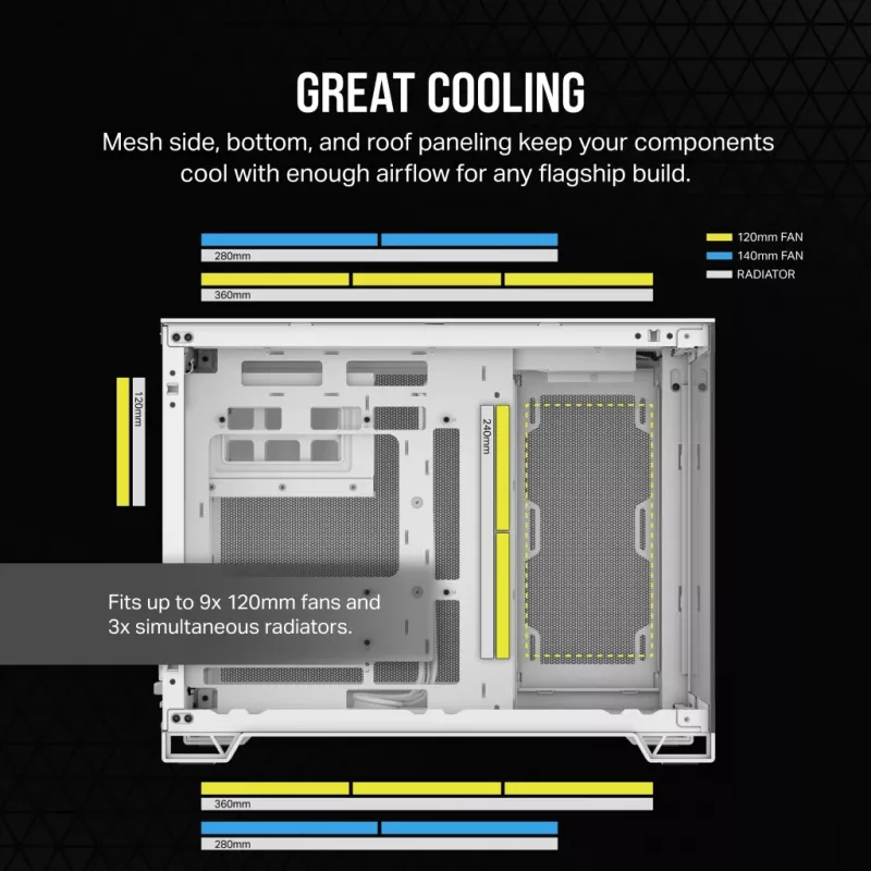 CORSAIR PC korpusas – 2500X vidutinio dydžio dviejų kamerų PC korpusas – baltas