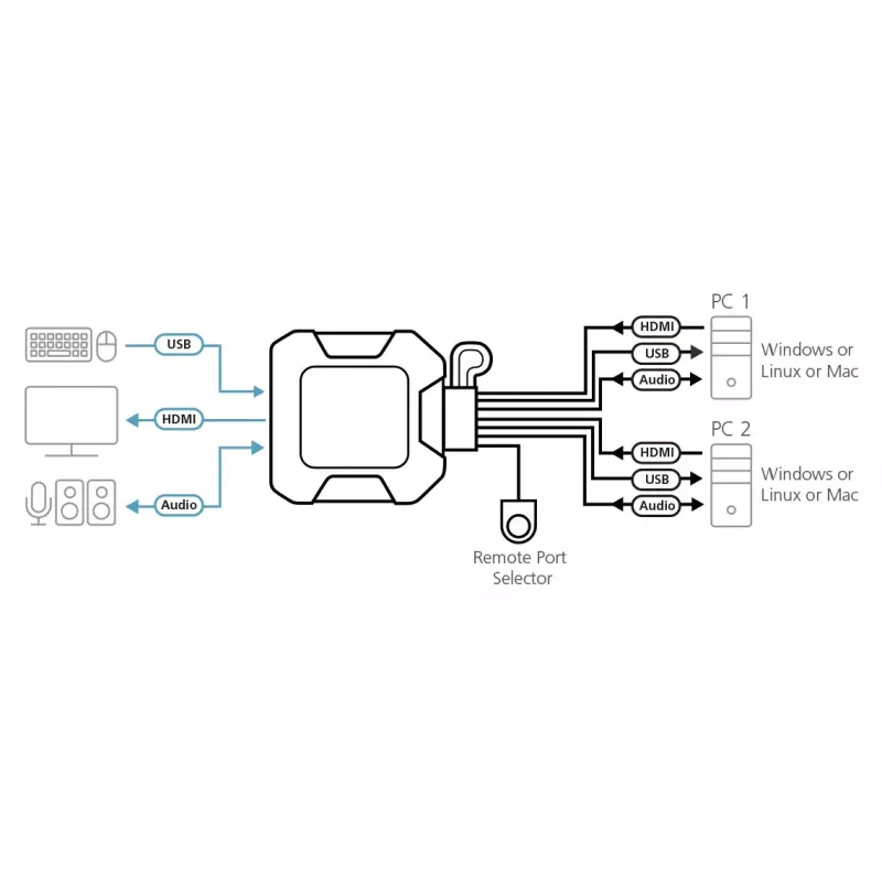 ATEN 2 prievadų USB 4K HDMI kabelinis KVM jungiklis su nuotoliniu prievado parinkikliu