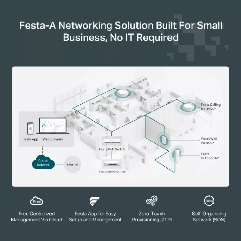 TP-Link Festa F65 3000 Mbit/s White Power over Ethernet (PoE)
