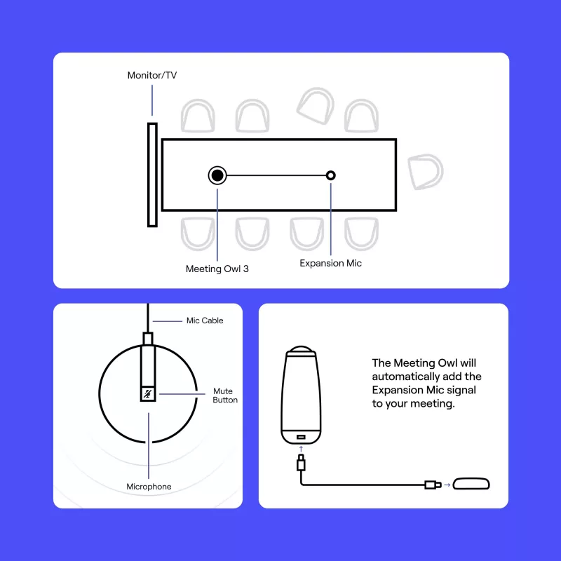 Konferencinis mikrofonas Owl Labs Expansion Mic EXM100-1000 Cardioid Wired