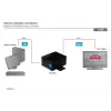 DIGITUS HDMI didelės spartos kartotuvas, vaizdo raiška 1080p, pralaidumas 225 MHz, montuojamas ant sienos