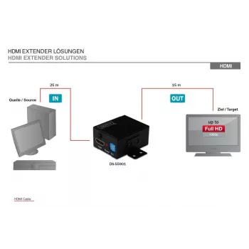 DIGITUS HDMI didelės spartos kartotuvas, vaizdo raiška 1080p, pralaidumas 225 MHz, montuojamas ant sienos