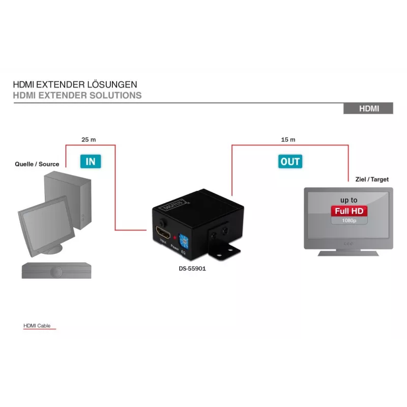 DIGITUS HDMI didelės spartos kartotuvas, vaizdo raiška 1080p, pralaidumas 225 MHz, montuojamas ant sienos